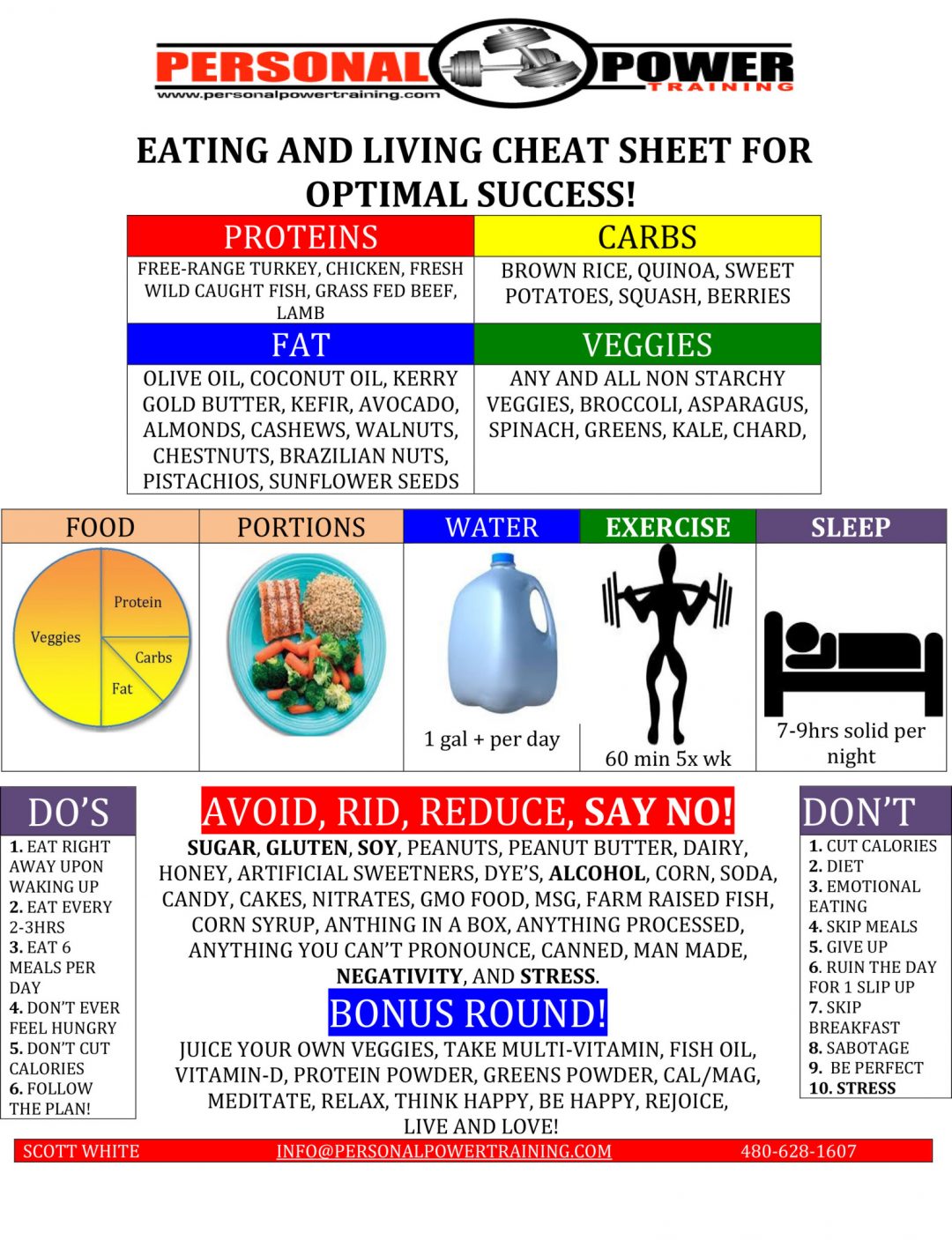 Nutrition Cheat Sheet