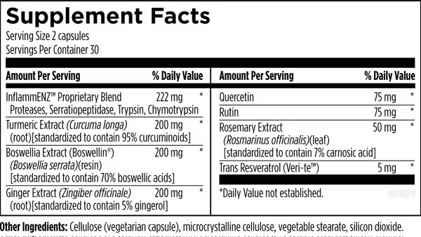 Designs for health_Inflammatone_Ingredients