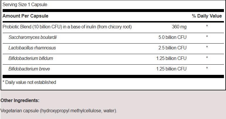 SFI Health Ther-Biotic® ABx Support™_Ingredients