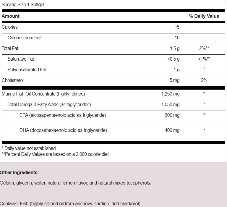 SFI Health_EICOSAMAX® 1000_Ingredients
